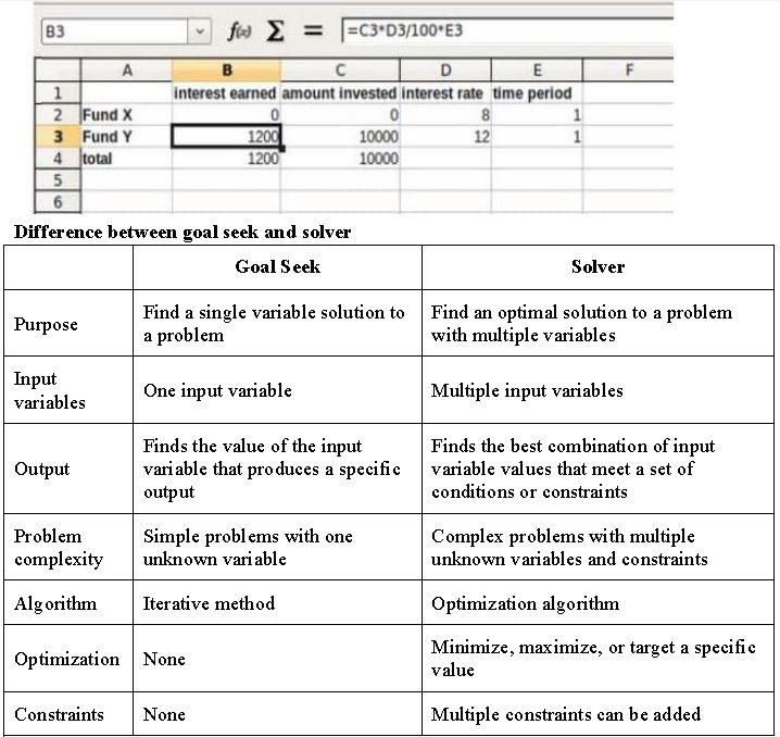 ""CBSE-Class-10-Computer-Science-Electronic-Spreadsheet-Advanced-3