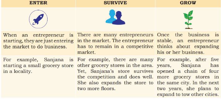 ""CBSE-Class-10-Computer-Science-Entrepreneurial-Skills-II-Worksheet