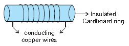 ""CBSE-Class-10-Physics-Magnetic-Effects-Of-Electric-Current-Worksheet-Set-B-5