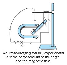 ""CBSE-Class-10-Physics-Magnetic-Effects-Of-Electric-Current-Worksheet-Set-B-6