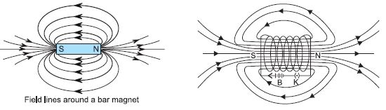 ""CBSE-Class-10-Physics-Magnetic-Effects-Of-Electric-Current-Worksheet-Set-B