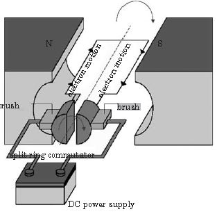 ""CBSE-Class-10-Physics-Magnetic-Effects-of-Electric-Current-Worksheet-Set-E