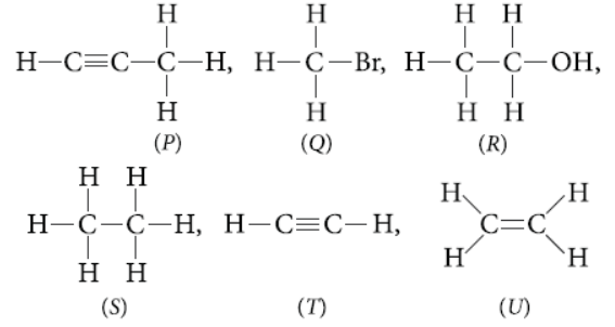 CBSE Class 10 Science Carbon and its compound Notes