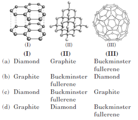 CBSE-Class-10-Science-Carbon-and-its-compound-Sure-Shot-Questions-A-2.png