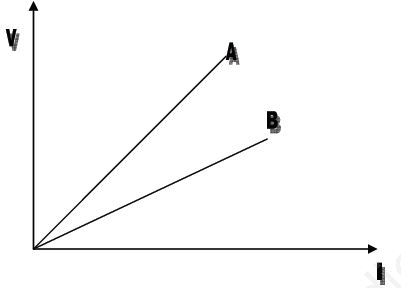 ""CBSE-Class-10-Science-Electricity-Assignment-Set-C-1