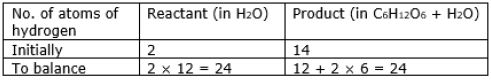 ""CBSE-Class-10-Science-HOTs-Chemical-Reactions-and-Equations-10