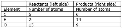 ""CBSE-Class-10-Science-HOTs-Chemical-Reactions-and-Equations-11