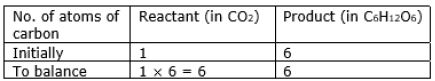 ""CBSE-Class-10-Science-HOTs-Chemical-Reactions-and-Equations-12