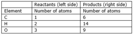 ""CBSE-Class-10-Science-HOTs-Chemical-Reactions-and-Equations-13