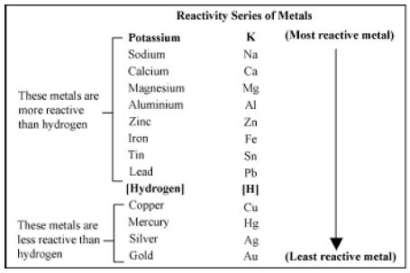 ""CBSE-Class-10-Science-HOTs-Chemical-Reactions-and-Equations-7