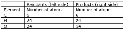 ""CBSE-Class-10-Science-HOTs-Chemical-Reactions-and-Equations-9