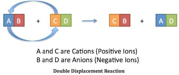 ""CBSE-Class-10-Science-HOTs-Chemical-Reactions-and-Equations