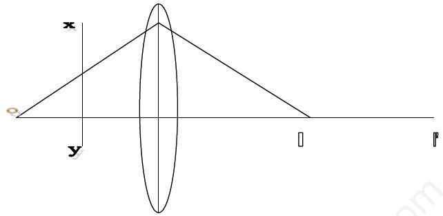 ""CBSE-Class-10-Science-Light-Reflection-and-Refraction-Assignment-Set-B-1