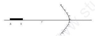 ""CBSE-Class-10-Science-Light-Reflection-and-Refraction-Assignment-Set-B-2