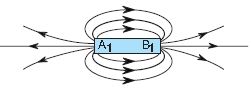""CBSE-Class-10-Science-Magnetic-Effects-Of-Current-Worksheet-Set-B-1
