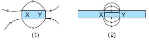 ""CBSE-Class-10-Science-Magnetic-Effects-Of-Current-Worksheet-Set-B-10