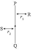 ""CBSE-Class-10-Science-Magnetic-Effects-Of-Current-Worksheet-Set-B-13