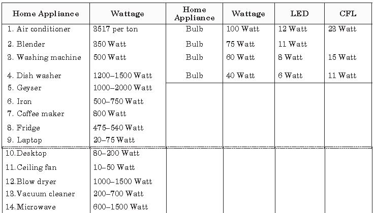 ""CBSE-Class-10-Science-Magnetic-Effects-Of-Current-Worksheet-Set-B-4