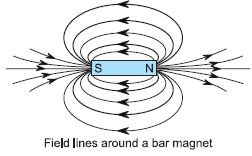 ""CBSE-Class-10-Science-Magnetic-Effects-Of-Current-Worksheet-Set-B-6