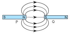 ""CBSE-Class-10-Science-Magnetic-Effects-Of-Current-Worksheet-Set-B-8