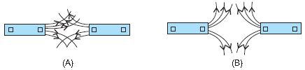 ""CBSE-Class-10-Science-Magnetic-Effects-Of-Current-Worksheet-Set-B-9