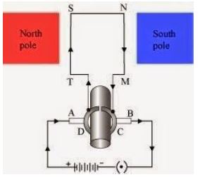 ""CBSE-Class-10-Science-Magnetic-Effects-Of-Current-Worksheet-Set-C-1