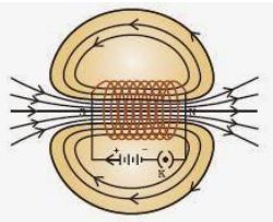 ""CBSE-Class-10-Science-Magnetic-Effects-Of-Current-Worksheet-Set-C-2