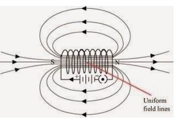 ""CBSE-Class-10-Science-Magnetic-Effects-Of-Current-Worksheet-Set-C-3