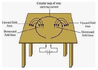 ""CBSE-Class-10-Science-Magnetic-Effects-Of-Current-Worksheet-Set-C-4
