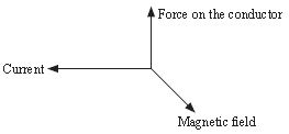 ""CBSE-Class-10-Science-Magnetic-Effects-Of-Current-Worksheet-Set-C