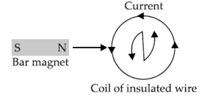 CBSE-Class-10-Science-Magnetic-Effects-Of-Electric-Current-10.png