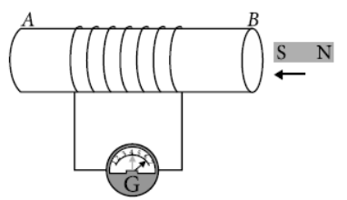 CBSE-Class-10-Science-Magnetic-Effects-Of-Electric-Current-13.png