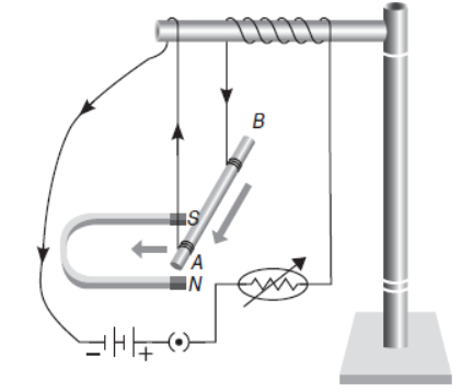 CBSE-Class-10-Science-Magnetic-Effects-Of-Electric-Current-16.png