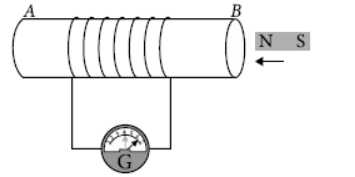 CBSE-Class-10-Science-Magnetic-Effects-Of-Electric-Current-9.png