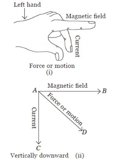 CBSE-Class-10-Science-Magnetic-effects-of-electric-current-Sure-Shot-Questions-A-10.png