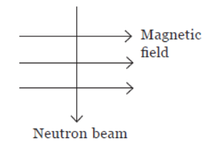 CBSE-Class-10-Science-Magnetic-effects-of-electric-current-Sure-Shot-Questions-A-12.png