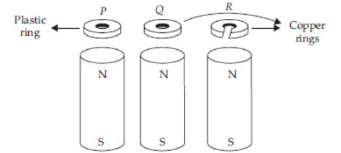 CBSE-Class-10-Science-Magnetic-effects-of-electric-current-Sure-Shot-Questions-A-6.png