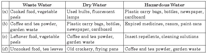 ""CBSE-Class-10-Science-Our-Environment-Notes-11