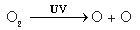 ""CBSE-Class-10-Science-Our-Environment-Notes-5