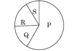 CBSE-Class-10-Science-Our-Environment-Sure-Shot-Questions-B-1.png