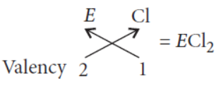 CBSE-Class-10-Science-Periodic-classification-of-elements-Notes-5.png