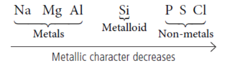 CBSE-Class-10-Science-Periodic-classification-of-elements-Notes-6.png