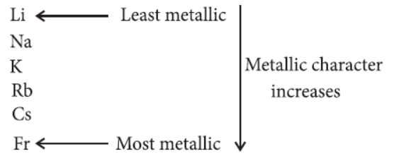 CBSE-Class-10-Science-Periodic-classification-of-elements-Notes-7.png