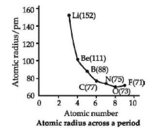 CBSE-Class-10-Science-Periodic-classification-of-elements-Sure-Shot-Questions-A-1.png