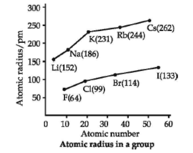 CBSE-Class-10-Science-Periodic-classification-of-elements-Sure-Shot-Questions-A-2.png