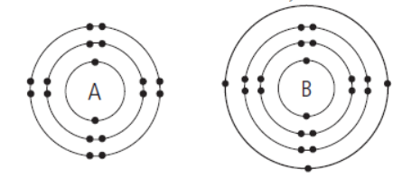 CBSE-Class-10-Science-Periodic-classification-of-elements-Sure-Shot-Questions-B-1.png