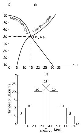 ""CBSE-Class-11-Economics-Measure-Of-Central-Tendency-And-Positional-Values-Worksheet