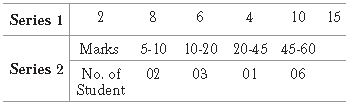 ""CBSE-Class-11-Economics-Measures-of-Central-Tendency-Worksheet