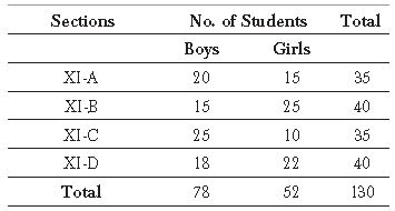 ""CBSE-Class-11-Economics-Presentation-of-data-Worksheet-1