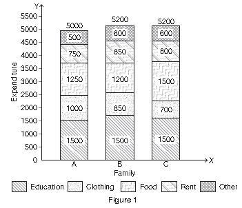 ""CBSE-Class-11-Economics-Presentation-of-data-Worksheet-2